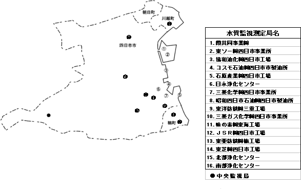 水質監視測定局設置図（四日市地域）