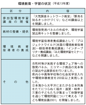 環境教育・学習の状況