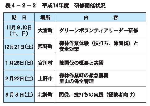 平成１４年度　研修開催状況