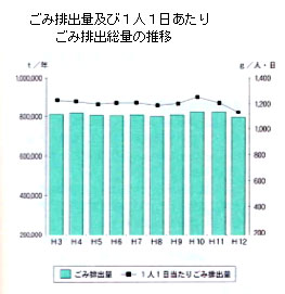 ごみ排出量