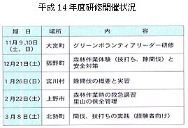 研修開催状況