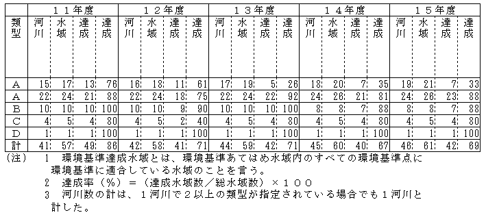 表