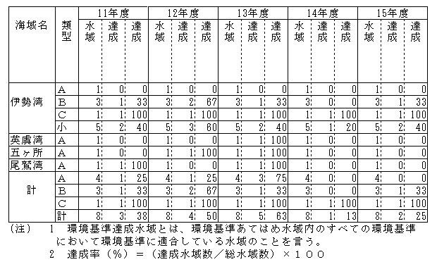 表