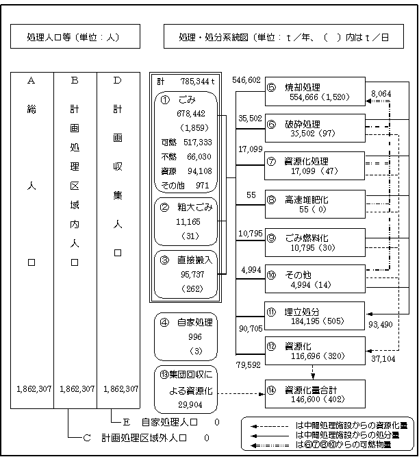 フロー図