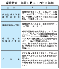 環境教育・学習の状況