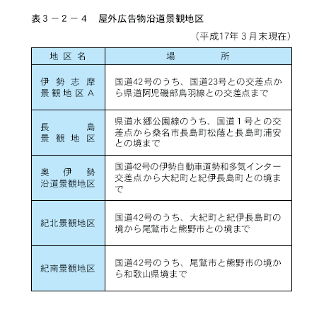 屋外広告物沿道景観地区