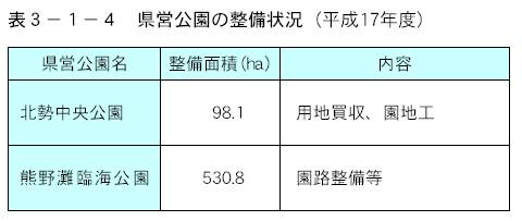 県営公園の整備状況