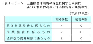 三重県生活環境の保全に関する条例に基づく制限行為等に係る勧告等の実施状況