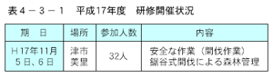 平成１７年度　研修開催状況