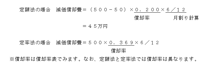 定額法では500万－50万に償却率0．200をかけ、更に12か月分の6か月をかけ年あたり償却額45万と算出されます。定率法は500万に償却率0．369に12か月分の6か月をかけて算出し、毎年額は変わってきます。償却率は償却率表で見ます。