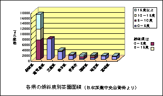 伊勢茶産地の現状