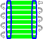 畦長が短い場合