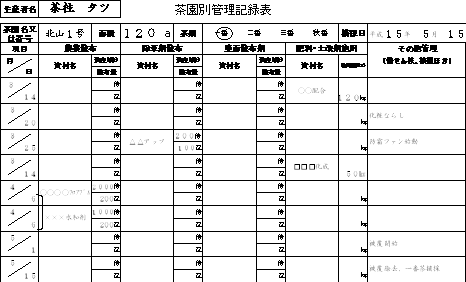 茶園管理記録の例