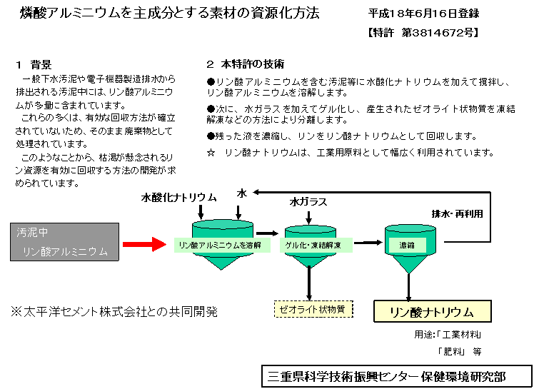 「燐酸アルミニウムを主成分とする素材の資源化方法」の図解