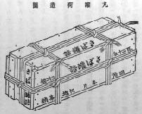 軍用缶詰の梱包方法の図