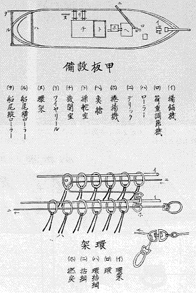 旋（巻）網の船上設備と環（かん）の図。この環にロープを通して綱の底を締める当時では最新の工夫だった。