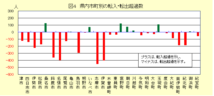 図４