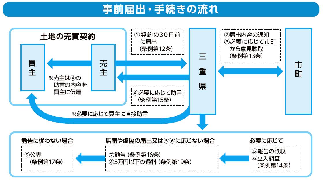 イメージ図