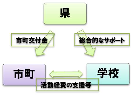 模式図