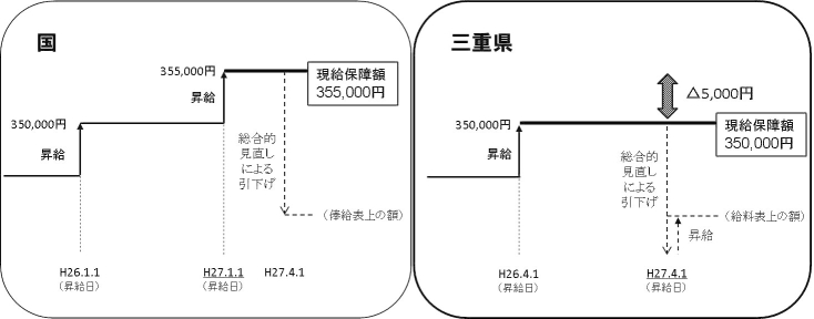 〔問１〕①図