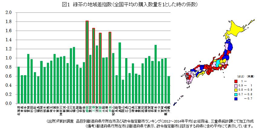 緑茶の特化係数（全国平均の購入数量を1とした時の係数）