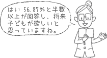 はい 56.87％と半数以上が回答し、将来子どもが欲しいと思っていますね。