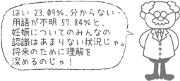 はい 23.09％、分からない・用語が不明 57.84％と、妊娠についてのみんなの認識はあまりない状況じゃ。将来のために理解を深めるのじゃ！