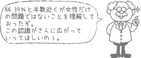 44.39%と半数近くが女性だけの問題ではないことを理解しておったぞ。この認識がさらに広がっていってほしいのぅ。