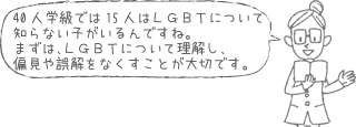 40人学級では15人はLGBTについて知らない子がいるんですね。まずは、LGBTについて理解し、偏見や誤解をなくすことが大切です。