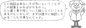 人に相談出来ない子が多いということがこの結果をみれば分かるのぅ。人と違う事や性について話しにくいこともあるかもしれんが、まずは誰かに相談してみることも大事なんじゃよ。