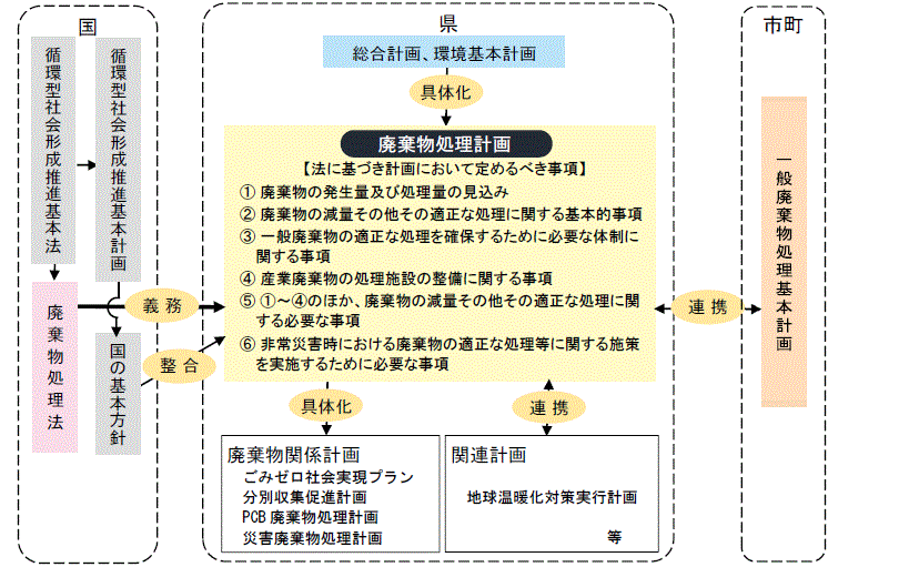 計画関係イメージ