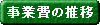事業費の推移