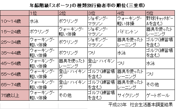 前回調査結果