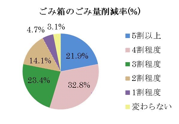 設問1グラフ