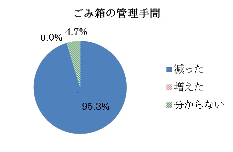 設問３グラフ