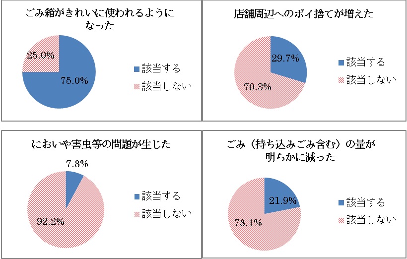 設問4(1)グラフ