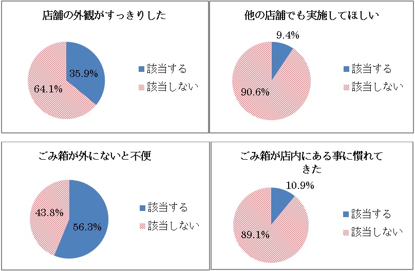 設問４（２）グラフ