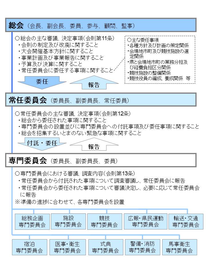 組織イメージ