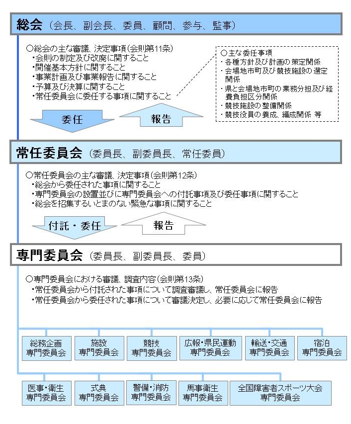 組織イメージ