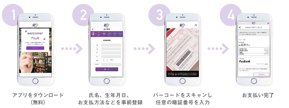 PayBの利用方法(イメージ図)