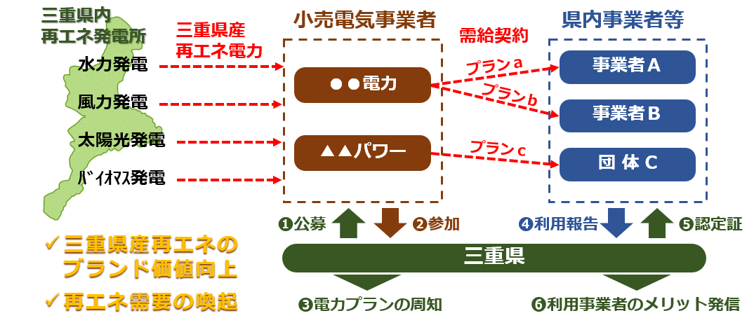 事業スキーム