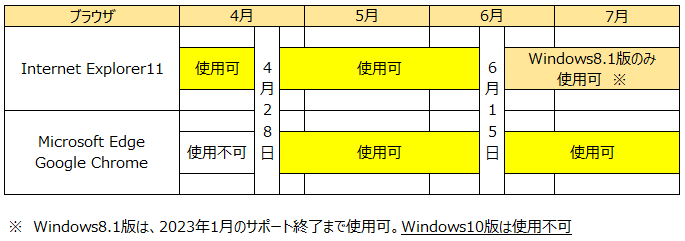 スケジュールの画像