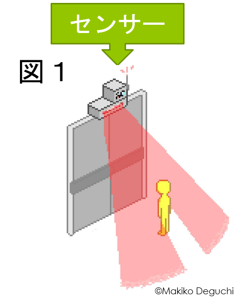 図1