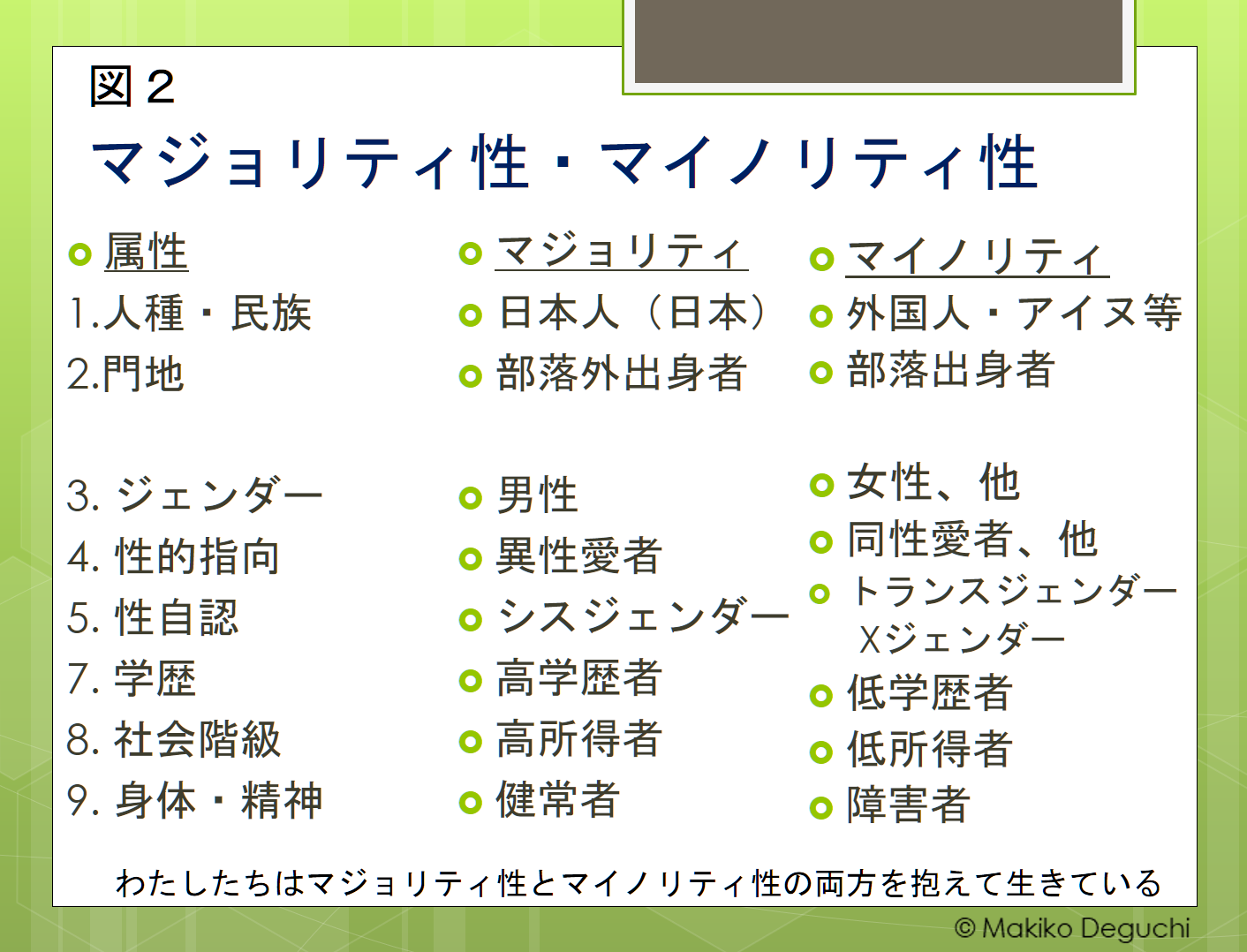 図2