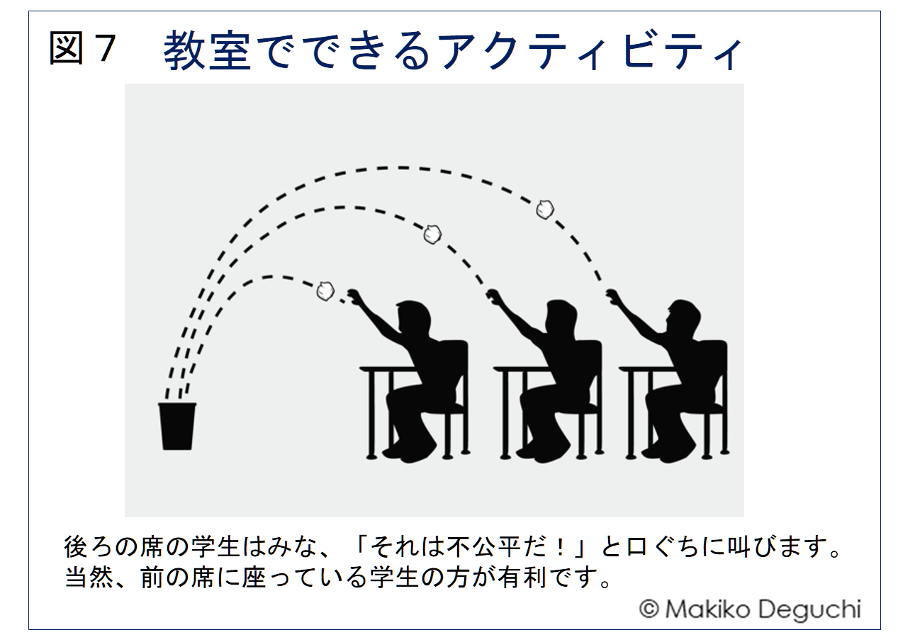 図7