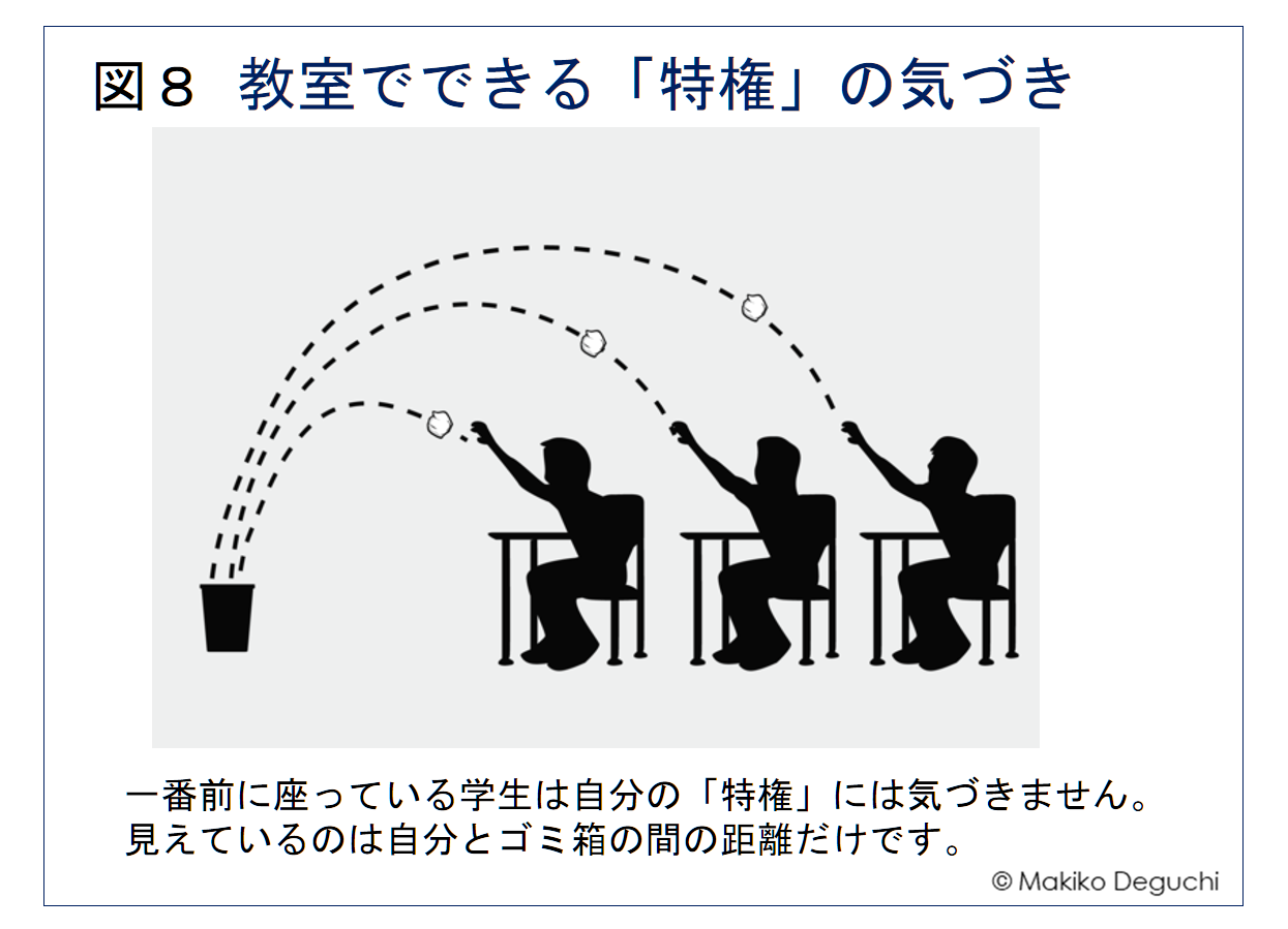 図8