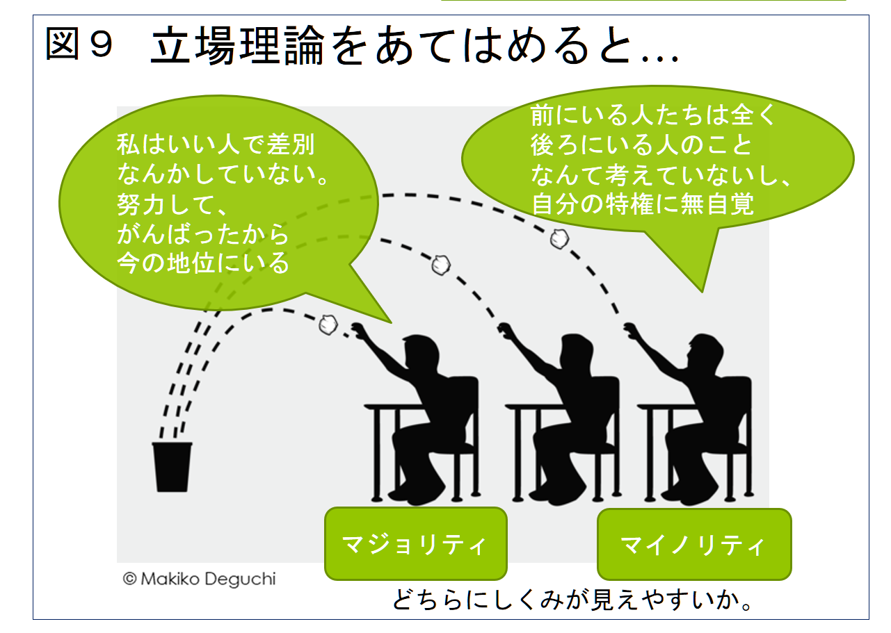 図9