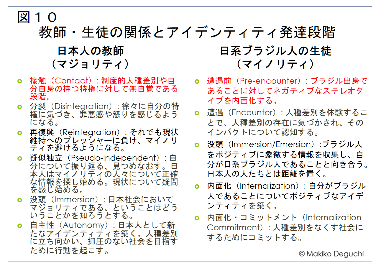図10