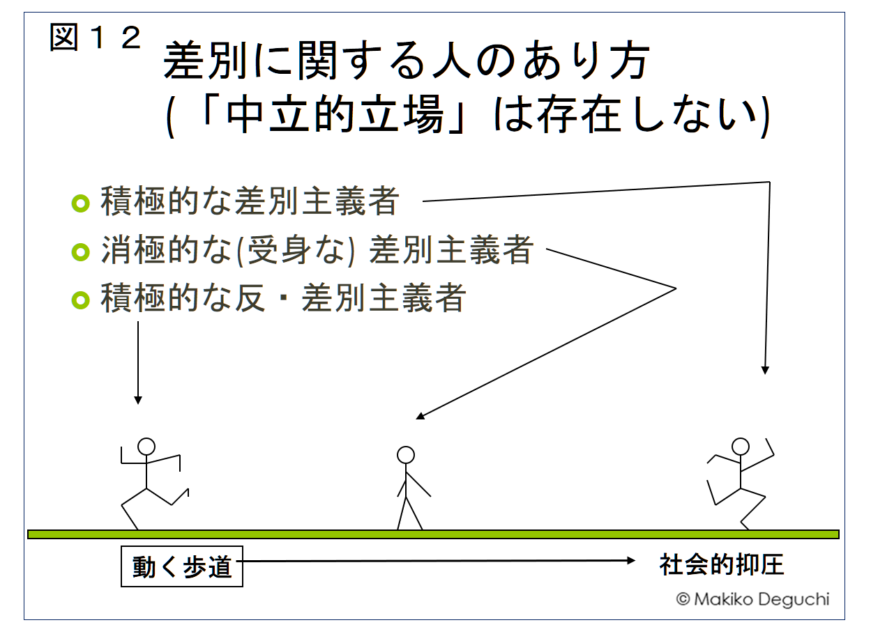 図12
