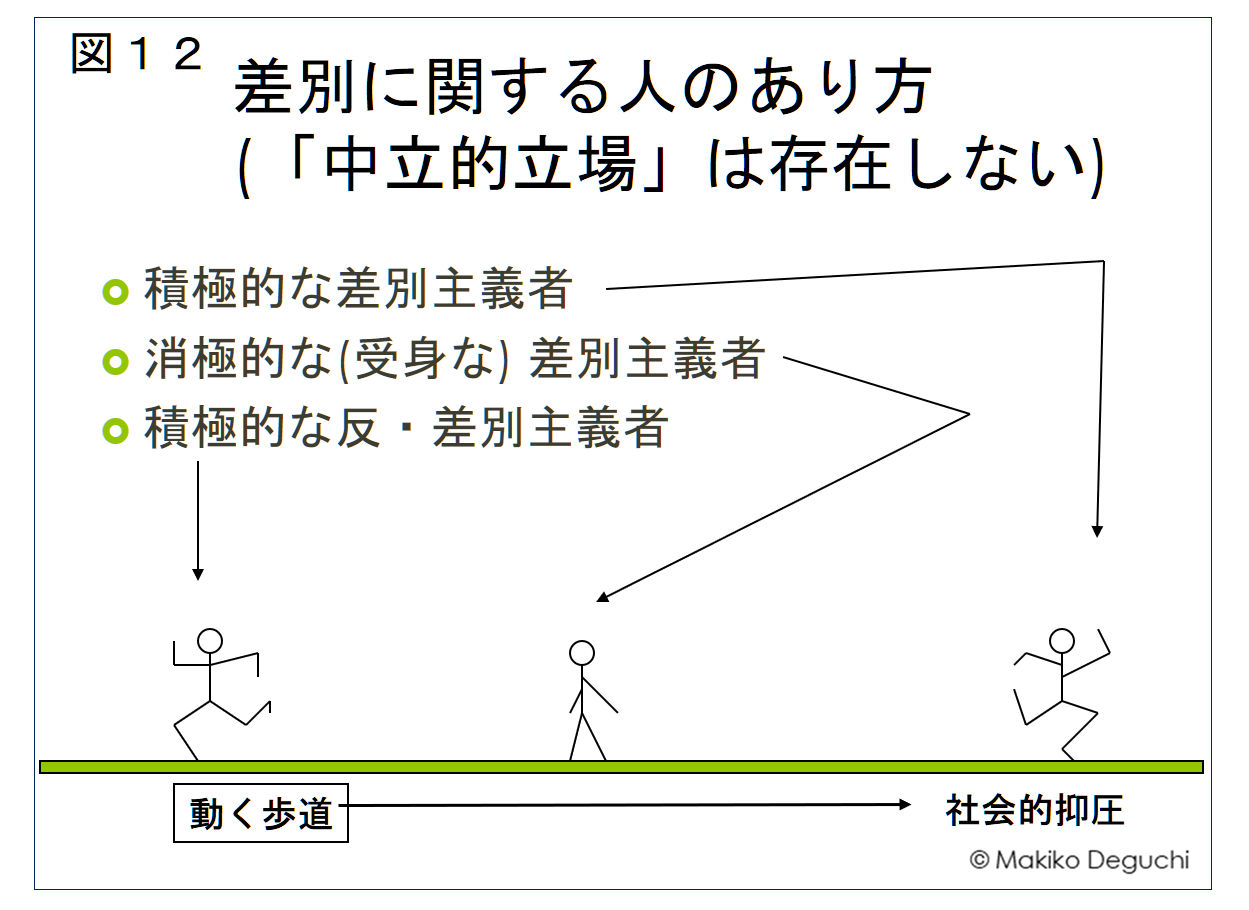 図１２